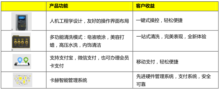自助洗車機 自助洗車機